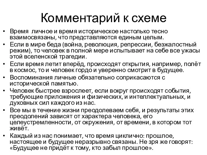 Комментарий к схеме Время личное и время историческое настолько тесно взаимосвязаны,