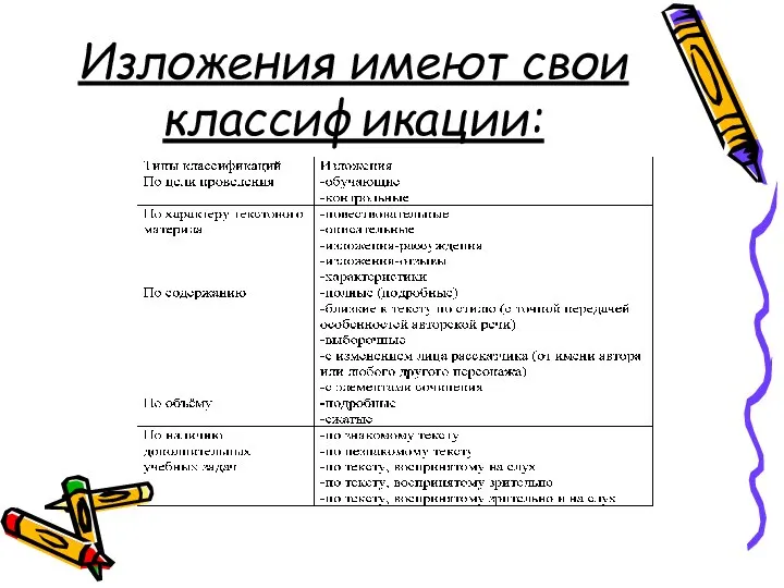 Изложения имеют свои классификации: