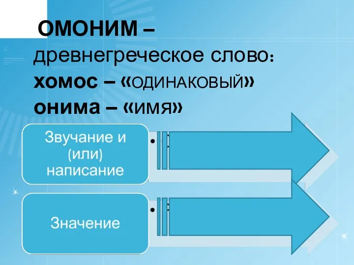 ОМОНИМ – древнегреческое слово: хомос – «ОДИНАКОВЫЙ» онима – «имя»