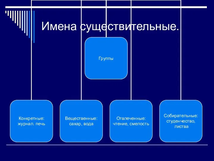 Имена существительные.