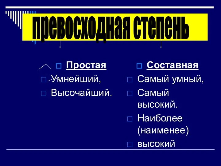 Простая Умнейший, Высочайший. Составная Самый умный, Самый высокий. Наиболее (наименее) высокий превосходная степень