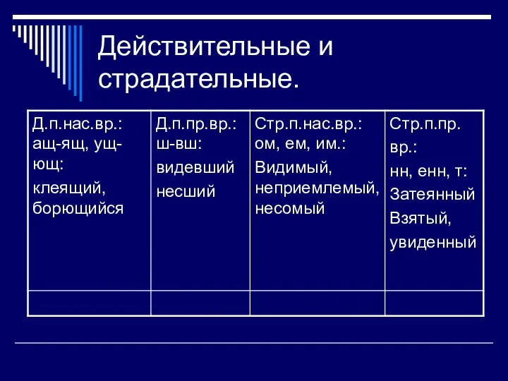 Действительные и страдательные.