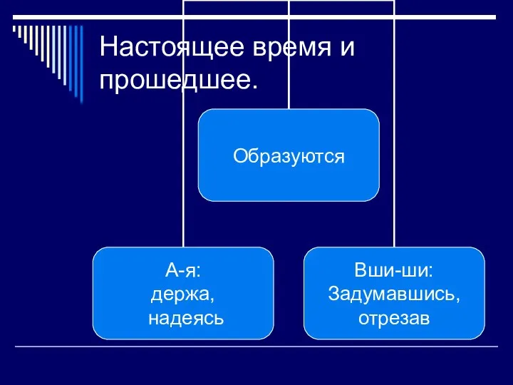 Настоящее время и прошедшее.