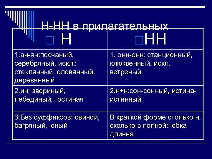 Н-НН в прилагательных