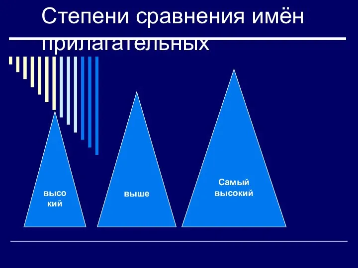 Степени сравнения имён прилагательных высокий выше Самый высокий