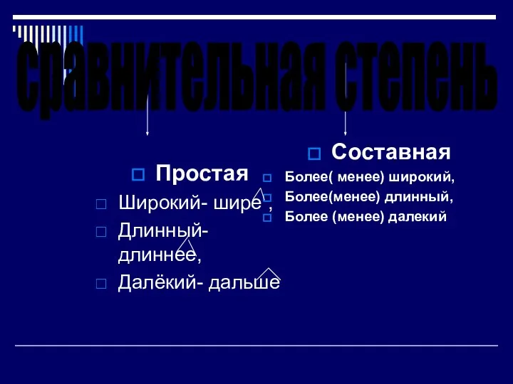 Простая Широкий- шире , Длинный-длиннее, Далёкий- дальше Составная Более( менее) широкий,