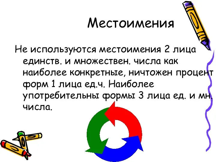 Местоимения Не используются местоимения 2 лица единств. и множествен. числа как