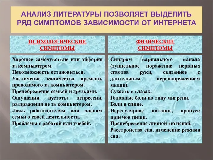 АНАЛИЗ ЛИТЕРАТУРЫ ПОЗВОЛЯЕТ ВЫДЕЛИТЬ РЯД СИМПТОМОВ ЗАВИСИМОСТИ ОТ ИНТЕРНЕТА ПСИХОЛОГИЧЕСКИЕ СИМПТОМЫ