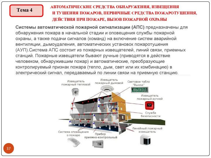 АВТОМАТИЧЕСКИЕ СРЕДСТВА ОБНАРУЖЕНИЯ, ИЗВЕЩЕНИЯ И ТУШЕНИЯ ПОЖАРОВ, ПЕРВИЧНЫЕ СРЕДСТВА ПОЖАРОТУШЕНИЯ, ДЕЙСТВИЯ