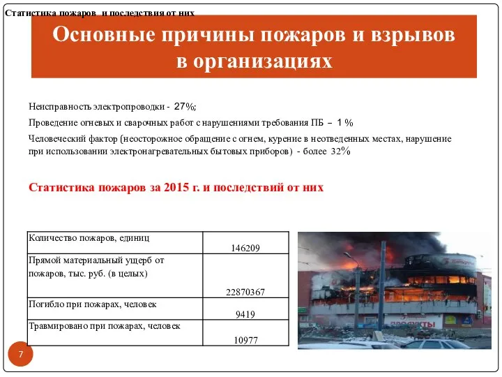 Основные причины пожаров и взрывов в организациях Неисправность электропроводки - 27%;