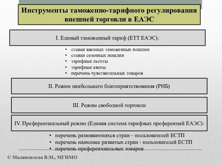 Инструменты таможенно-тарифного регулирования внешней торговли в ЕАЭС I. Единый таможенный тариф