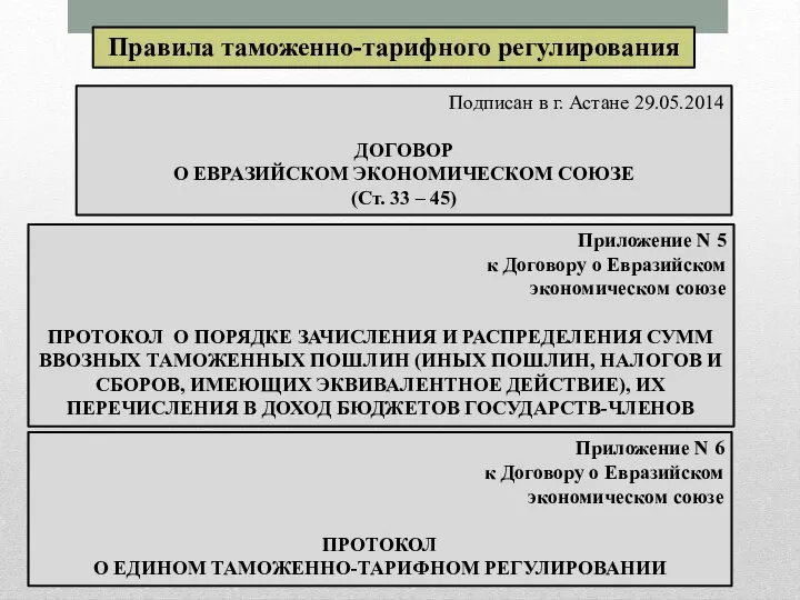 Приложение N 5 к Договору о Евразийском экономическом союзе ПРОТОКОЛ О