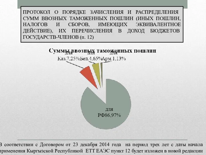 ПРОТОКОЛ О ПОРЯДКЕ ЗАЧИСЛЕНИЯ И РАСПРЕДЕЛЕНИЯ СУММ ВВОЗНЫХ ТАМОЖЕННЫХ ПОШЛИН (ИНЫХ