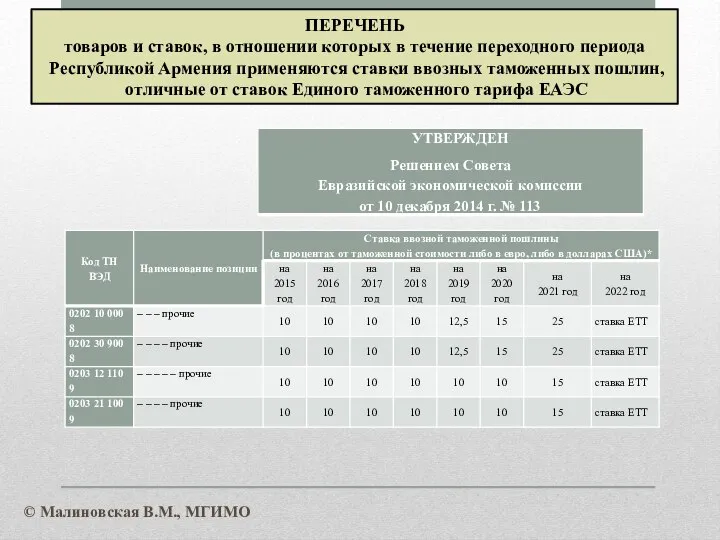 ПЕРЕЧЕНЬ товаров и ставок, в отношении которых в течение переходного периода