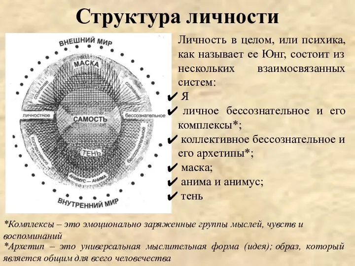 Структура личности Личность в целом, или психика, как называет ее Юнг,