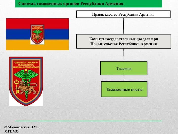 Правительство Республики Армения Комитет государственных доходов при Правительстве Республики Армения Таможни