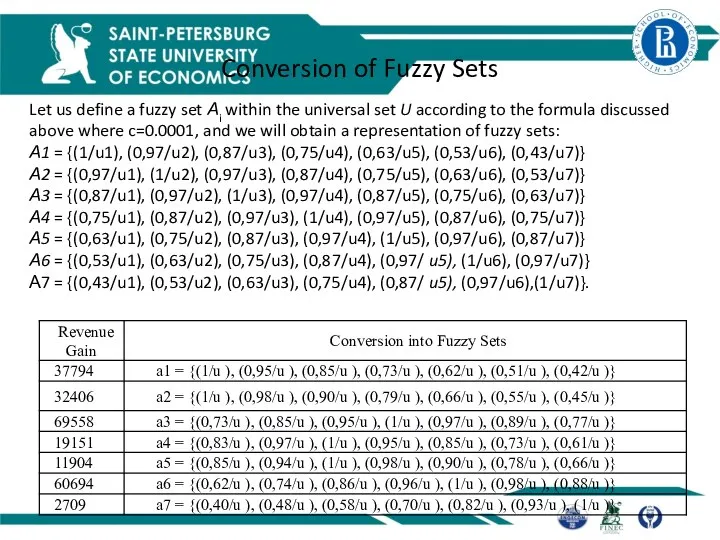 Conversion of Fuzzy Sets Let us define a fuzzy set Аi