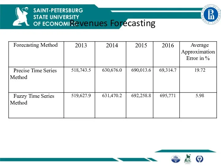 Revenues Forecasting