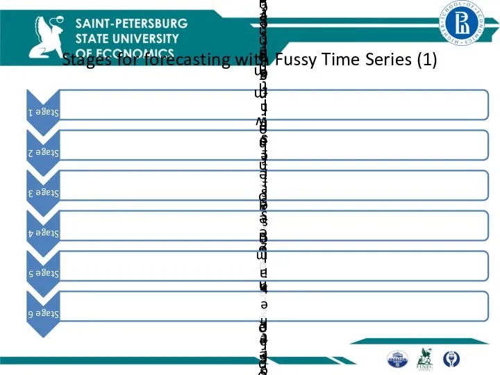 Stages for forecasting with Fussy Time Series (1)