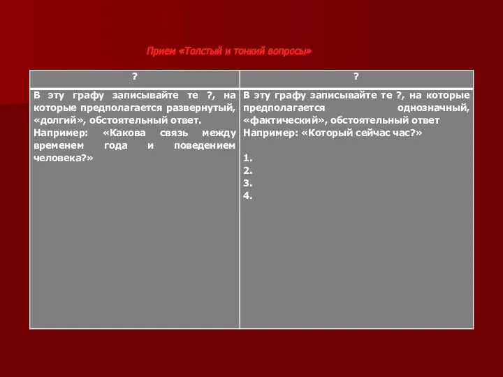 Прием «Толстый и тонкий вопросы»