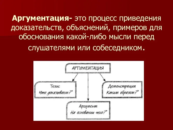 Аргументация- это процесс приведения доказательств, объяснений, примеров для обоснования какой-либо мысли перед слушателями или собеседником.