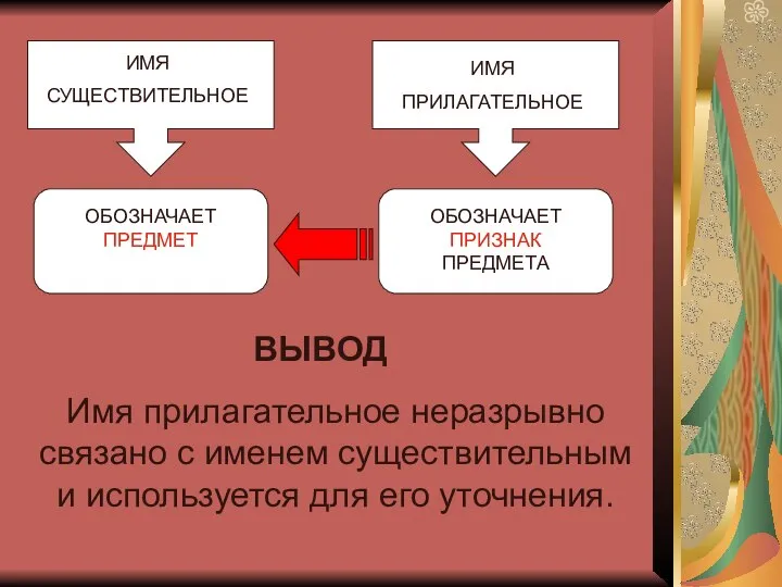 ИМЯ СУЩЕСТВИТЕЛЬНОЕ ИМЯ ПРИЛАГАТЕЛЬНОЕ ОБОЗНАЧАЕТ ПРЕДМЕТ ОБОЗНАЧАЕТ ПРИЗНАК ПРЕДМЕТА Имя прилагательное