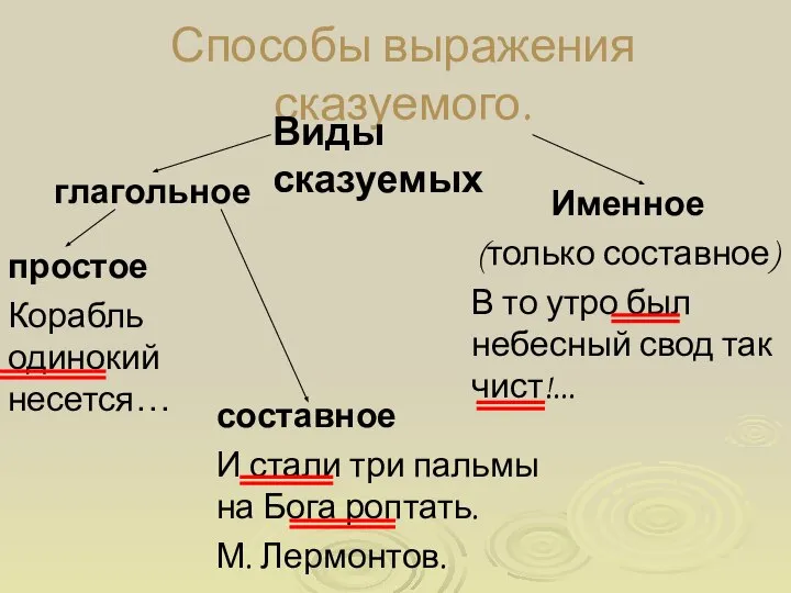 Способы выражения сказуемого. Виды сказуемых глагольное Именное (только составное) В то