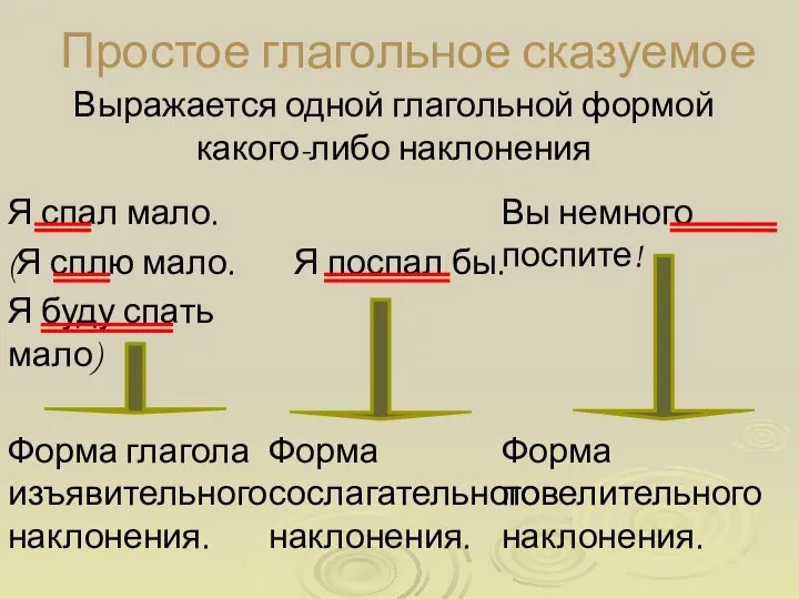 Простое глагольное сказуемое Выражается одной глагольной формой какого-либо наклонения Я спал