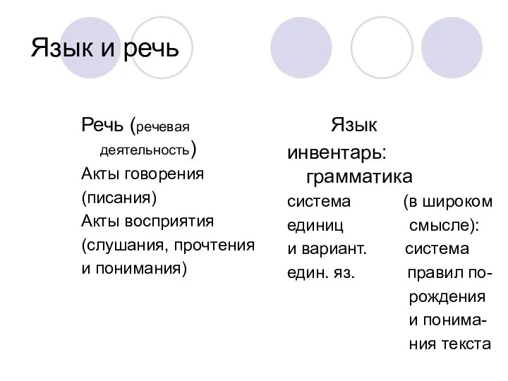 Язык и речь Речь (речевая деятельность) Акты говорения (писания) Акты восприятия