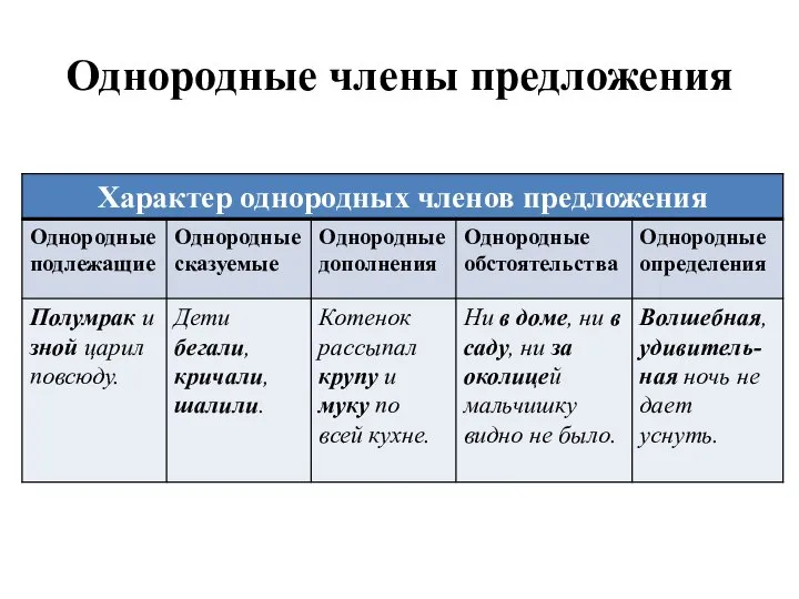 Однородные члены предложения