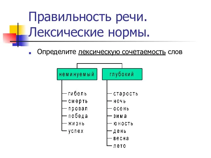 Правильность речи. Лексические нормы. Определите лексическую сочетаемость слов