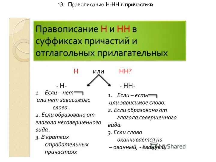 13. Правописание Н-НН в причастиях.