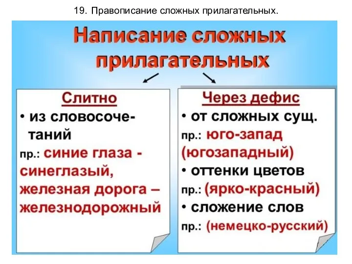 19. Правописание сложных прилагательных.