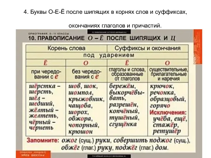 4. Буквы О-Е-Ё после шипящих в корнях слов и суффиксах, окончаниях глаголов и причастий.