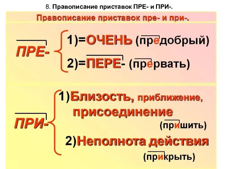 8. Правописание приставок ПРЕ- и ПРИ-.