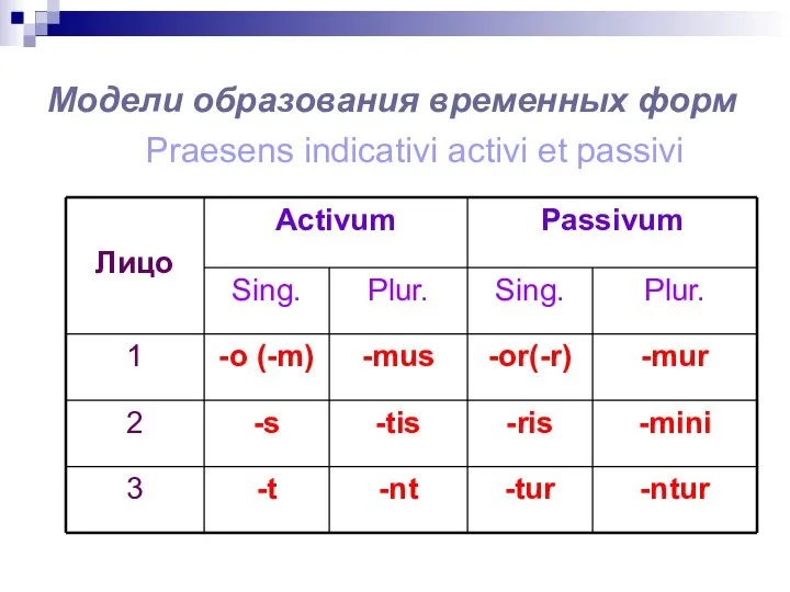 Модели образования временных форм Praesens indicativi activi et passivi