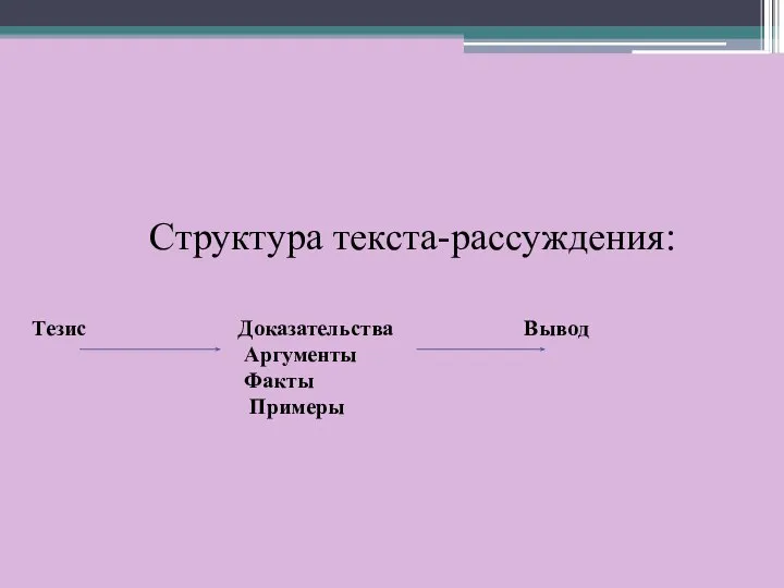 Структура текста-рассуждения: Тезис Доказательства Вывод Аргументы Факты Примеры