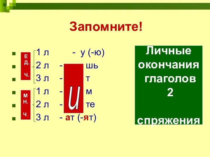 Запомните! 1 л - у (-ю) 2 л - шь 3