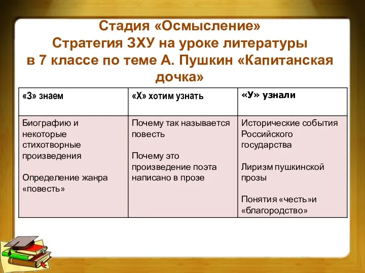 Стадия «Осмысление» Стратегия ЗХУ на уроке литературы в 7 классе по теме А. Пушкин «Капитанская дочка»