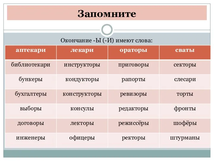 Запомните Окончание -Ы (-И) имеют слова: