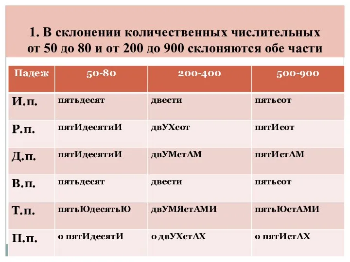 1. В склонении количественных числительных от 50 до 80 и от