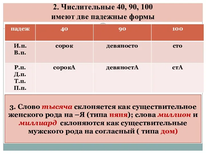 2. Числительные 40, 90, 100 имеют две падежные формы 3. Слово