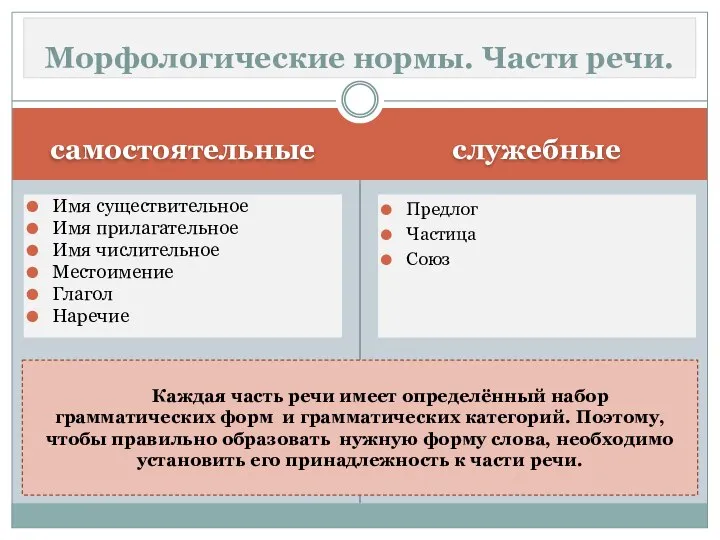 самостоятельные служебные Имя существительное Имя прилагательное Имя числительное Местоимение Глагол Наречие