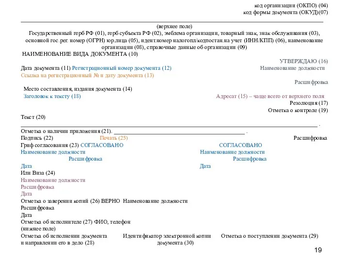 код организации (ОКПО) (04) код формы документа (ОКУД)(07) ________________________________________________________________________________________________________ (верхнее поле)