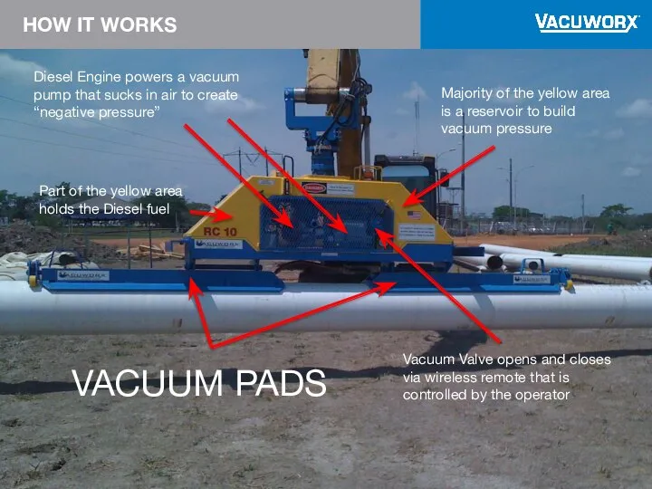 HOW IT WORKS Part of the yellow area holds the Diesel