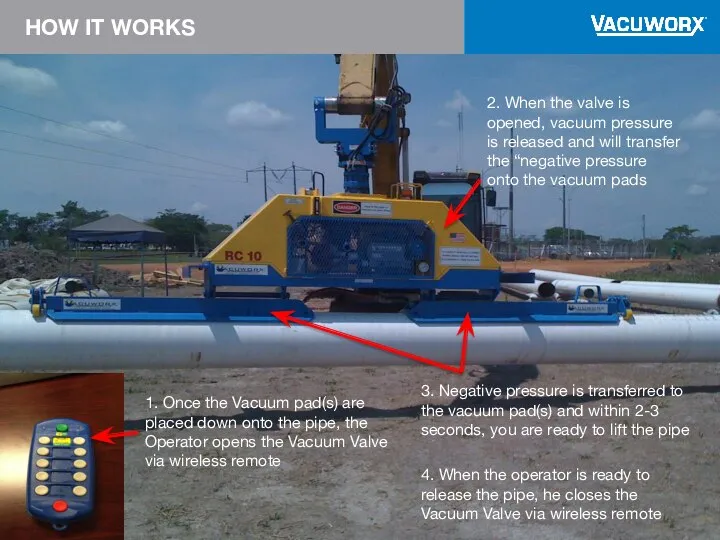 HOW IT WORKS 2. When the valve is opened, vacuum pressure