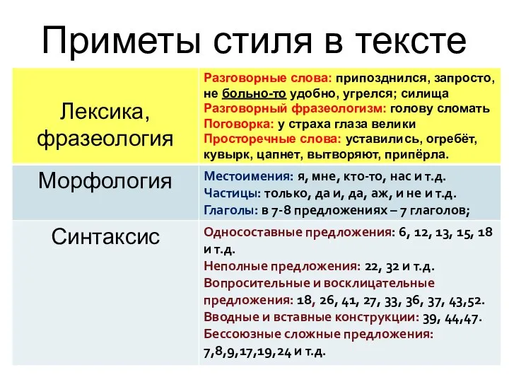 Приметы стиля в тексте