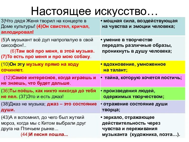 Настоящее искусство…