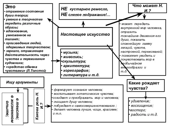 Что может Н.И.? может передать внутренний мир человека, отразить тончайшие движения