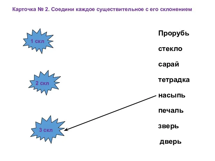 Прорубь стекло сарай тетрадка насыпь печаль зверь дверь 1 скл 2